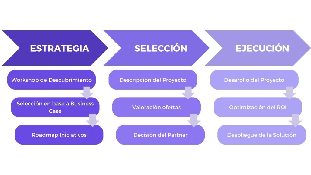 CleverStrategy